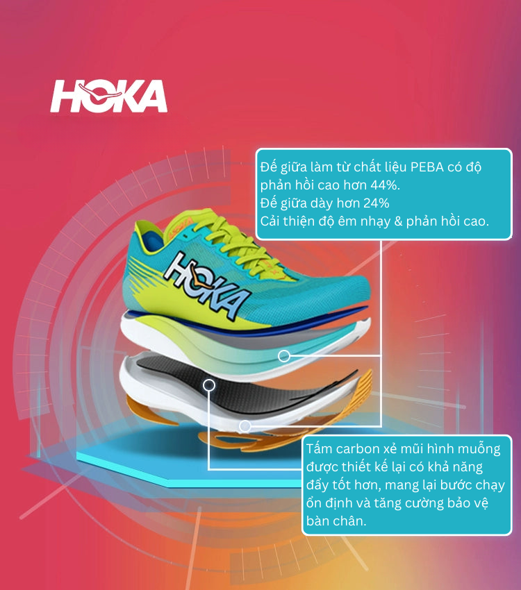 HOKA ROCKET X2 - Giày chạy bộ nam
